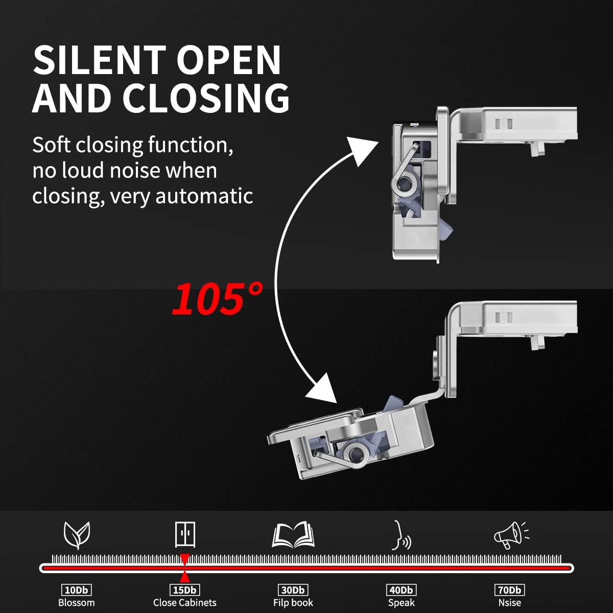 Soft Close Cabinet Hinges 40 Pack 1-1/4 inch Overlay 105 Degree 3-Way Adjustment Concealed with Screws S65912