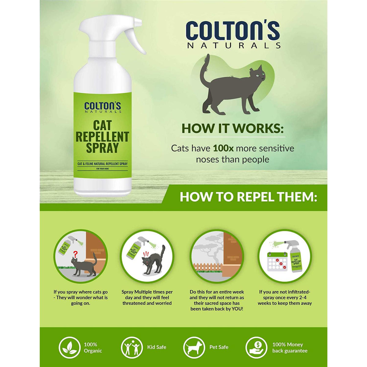 Cat Repellent Outdoor Spray Indoor 32 OZ Organic & Natural Z8451
