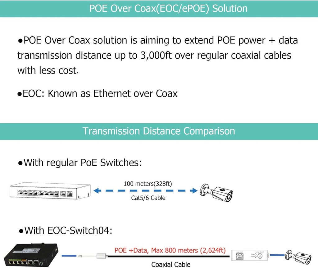 Industrial 4 Port POE & EOC Hybrid ePOE Switch with Ethernet Over Coax Technology Y57644