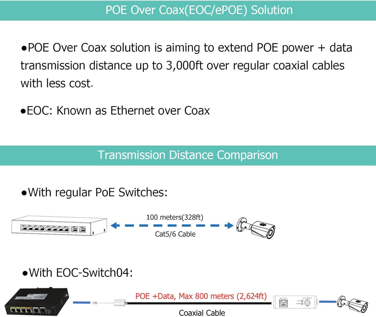 Industrial 4 Port POE & EOC Hybrid ePOE Switch with Ethernet Over Coax Technology Y57644