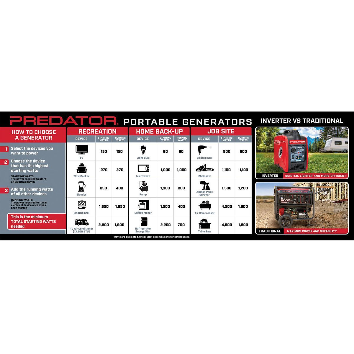 4375 Watt Gas-Powered Portable Generator F87581