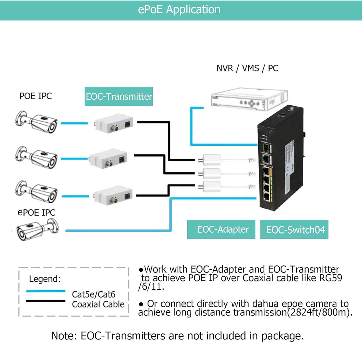 Industrial 4 Port POE & EOC Hybrid ePOE Switch with Ethernet Over Coax Technology Y57644