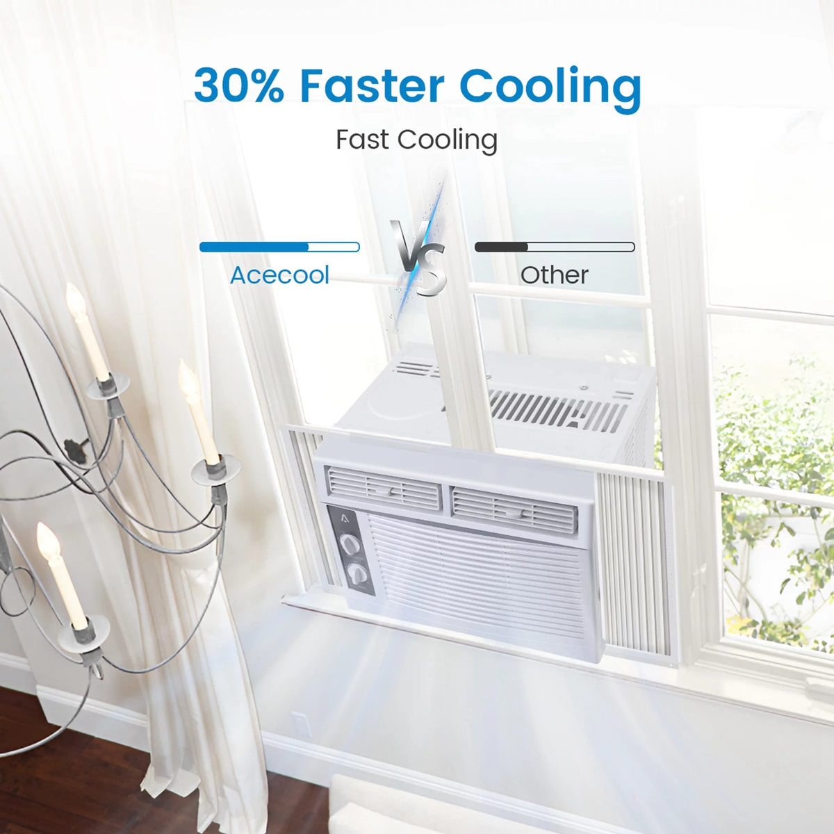 115V 10,000 BTU Smart Window Air Conditioner R95065
