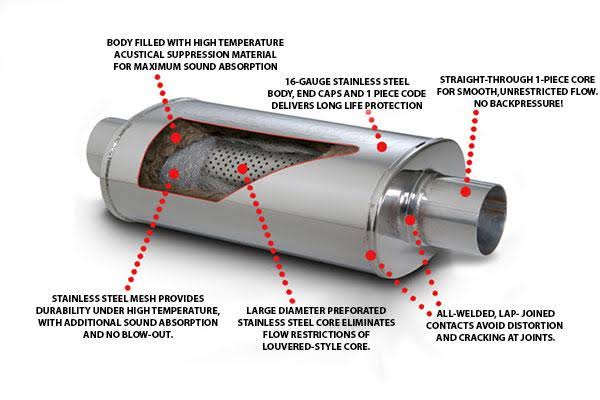 Cat Back Exhaust System C7741