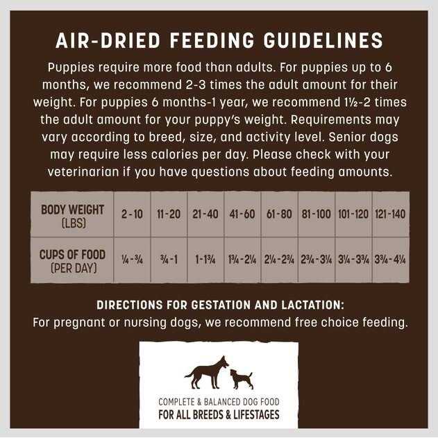 Air Dried Dog Turkey H785945