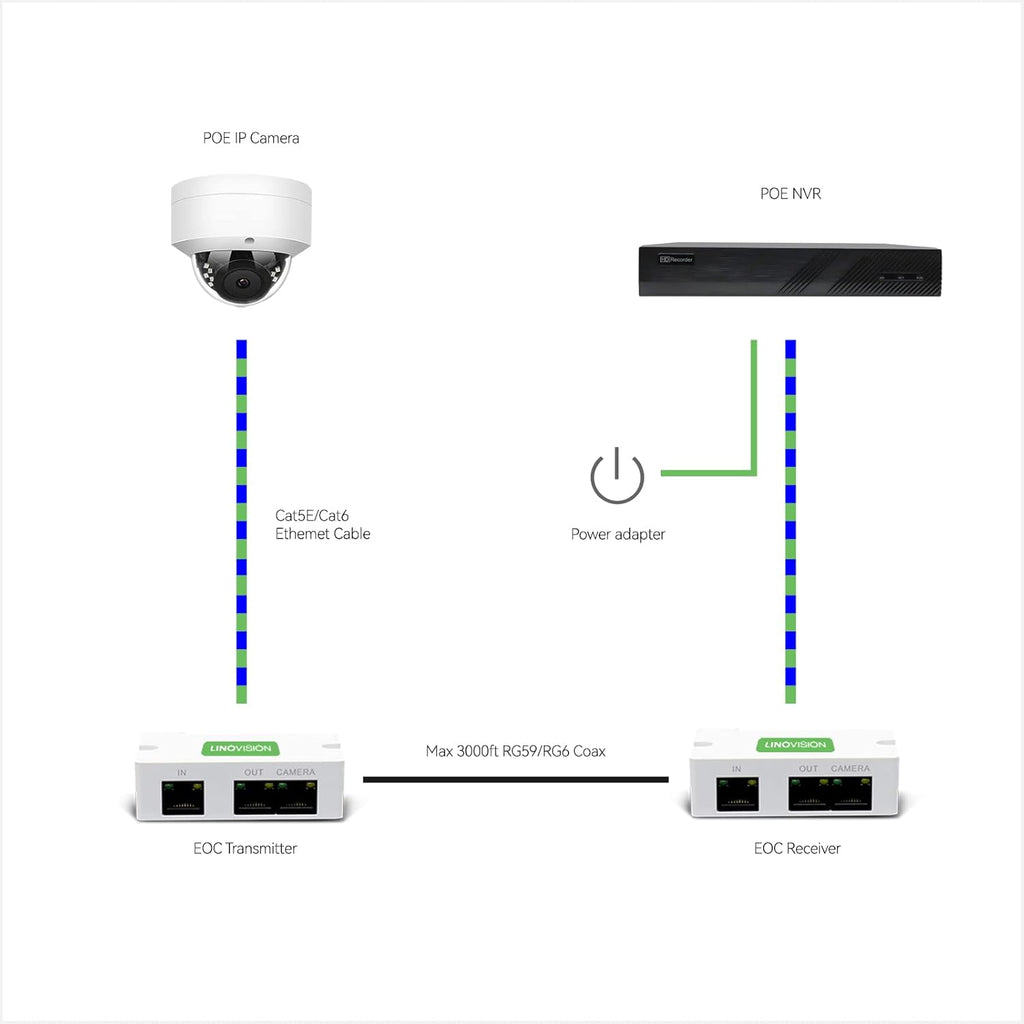 8CH 4K IP Security Camera System with 5MP POE IP Dome Cameras X69231
