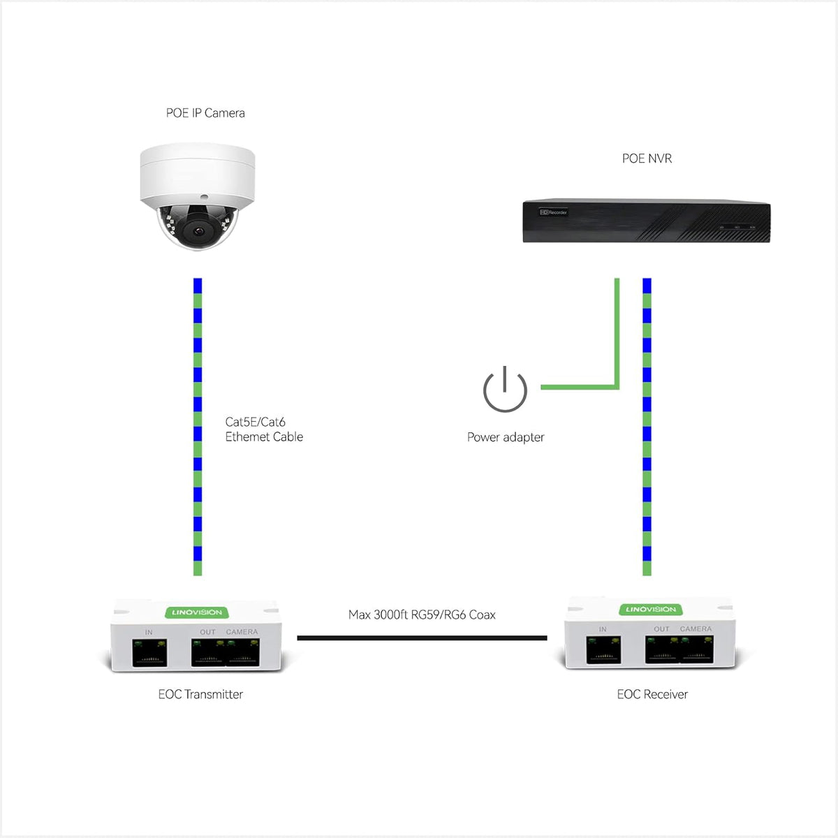 8CH 4K IP Security Camera System with 5MP POE IP Dome Cameras X69231