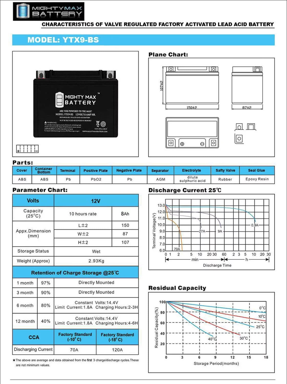 SLA Replacement Battery R899237