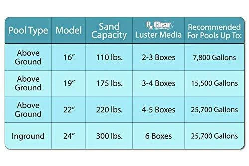 19 inch Above Ground Swimming Pool Sand Filter H325602