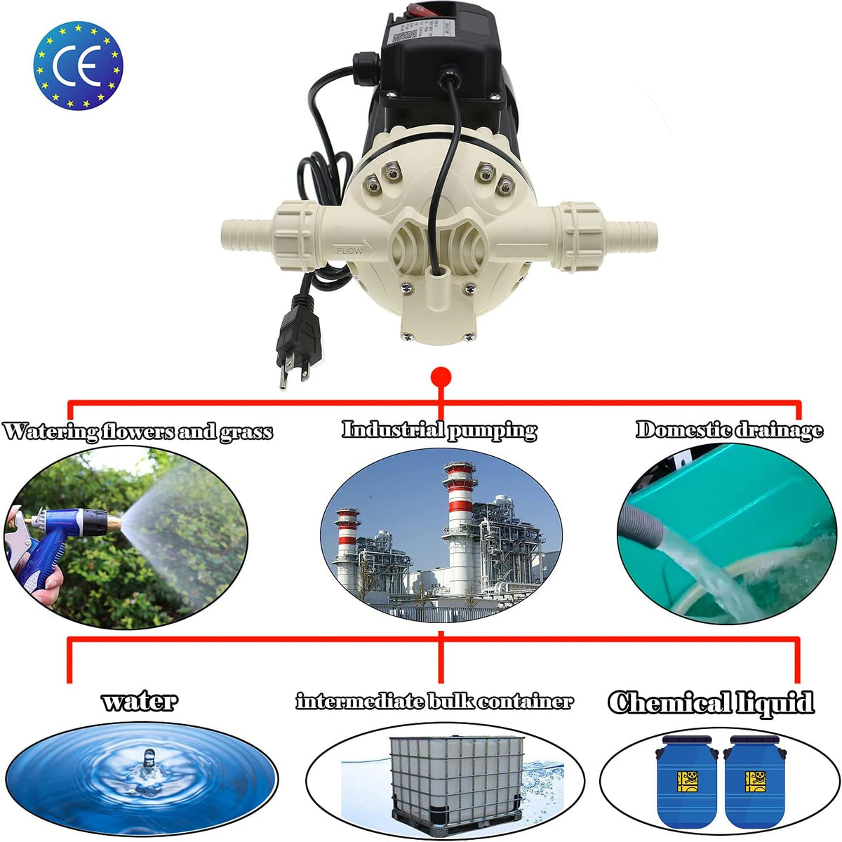 Industrial Water Pressure Pump, 9.2 GPM, 115VAC, 23PSI, 370W Q88648
