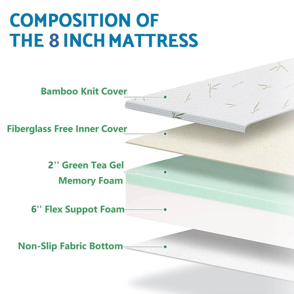 Queen Medium Gel Memory Foam Mattress with Bamboo Knit Cover J348911