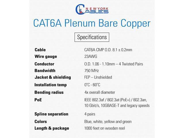 White Cat6a Plenum Pure Copper 1000ft UTP 23 AWG Cable P7401