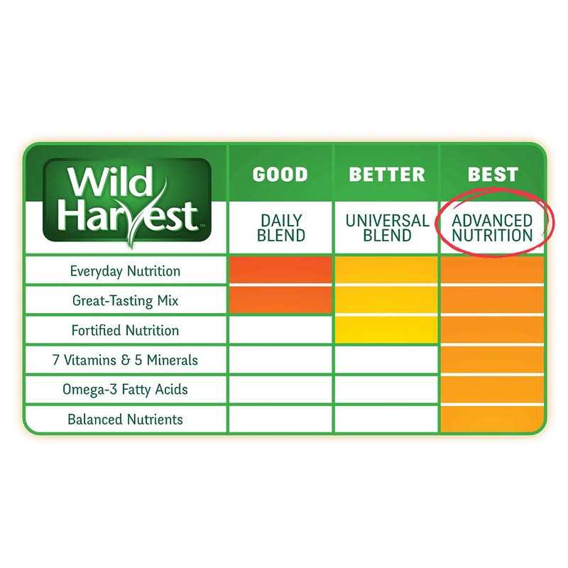 Guinea Pig Advanced Nutrition Diet S21807