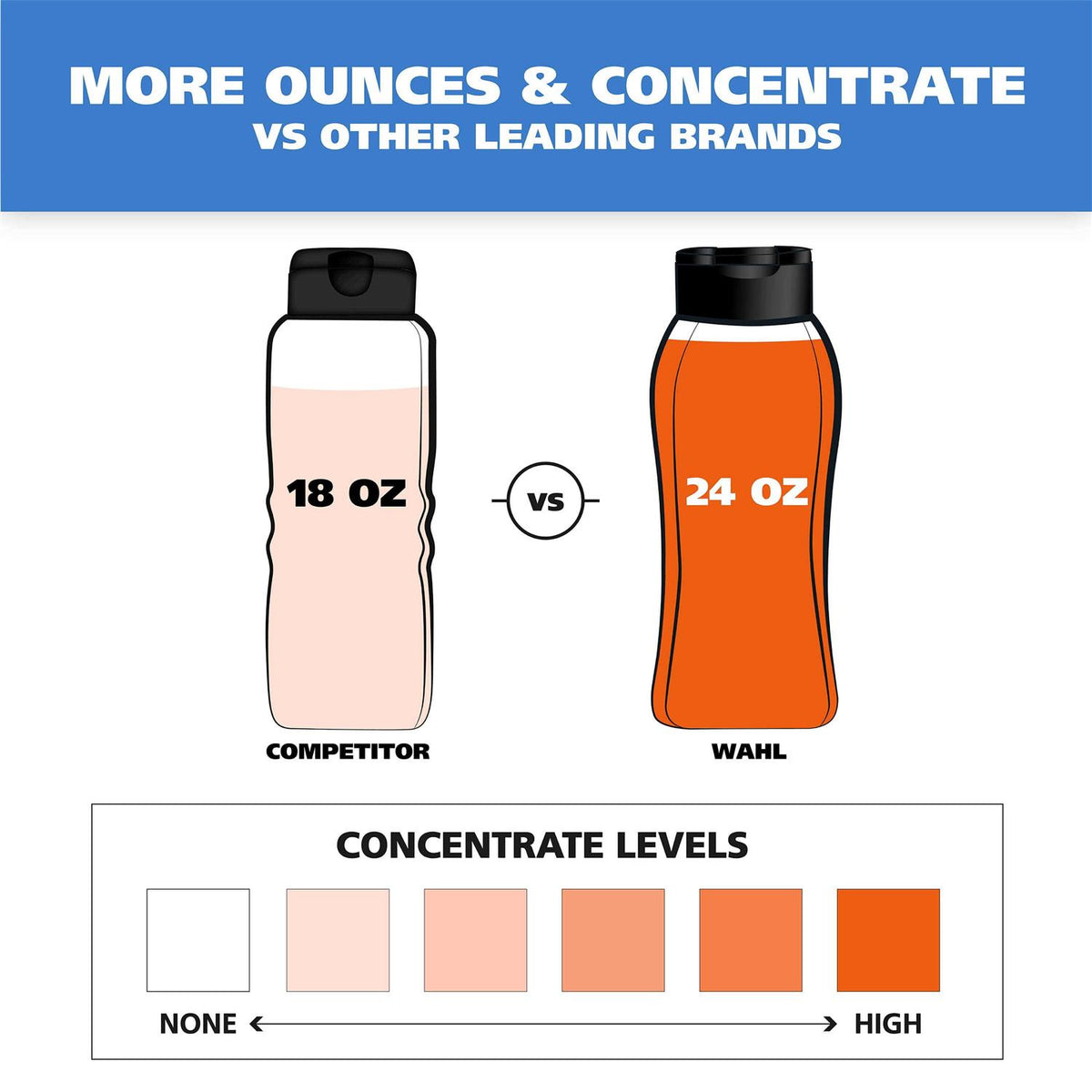 Odor Control Shampoo F3956