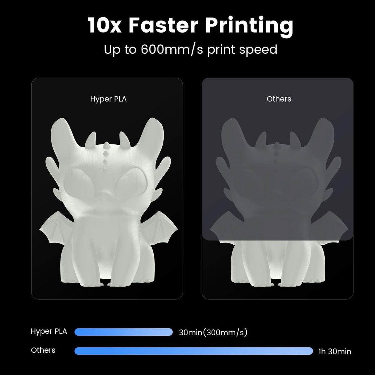 3D Printer 500mm/s High-Speed Printing Dual Z-axis Double Linear Shafts T660