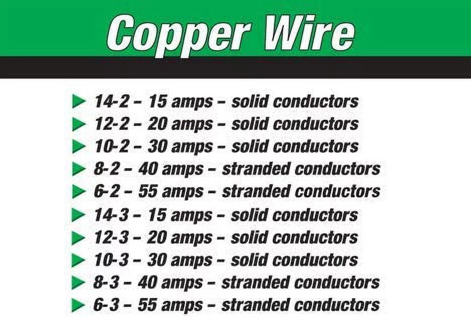 12/2 NM-B Non-Metallic Sheathed Cable (50FT Cut) O5173