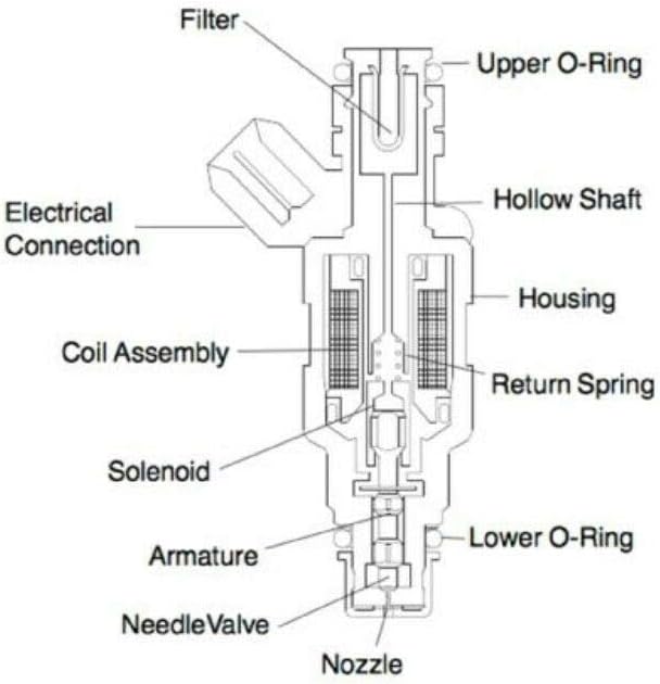 Fuel Injector Pack of 2 X9461