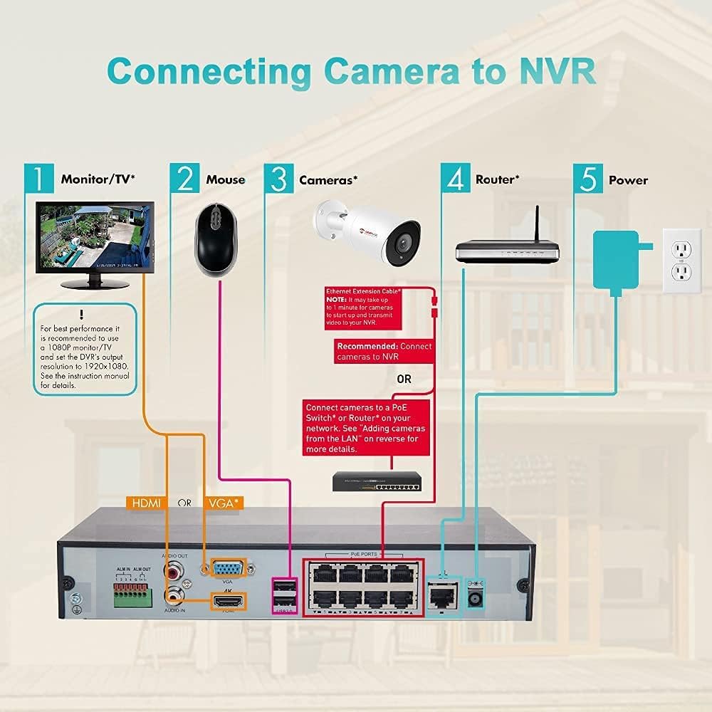 4K 8MP PoE IP Bullet Camera, 3.6mm Fixed Lens, H.265, IP66 Waterproof L521