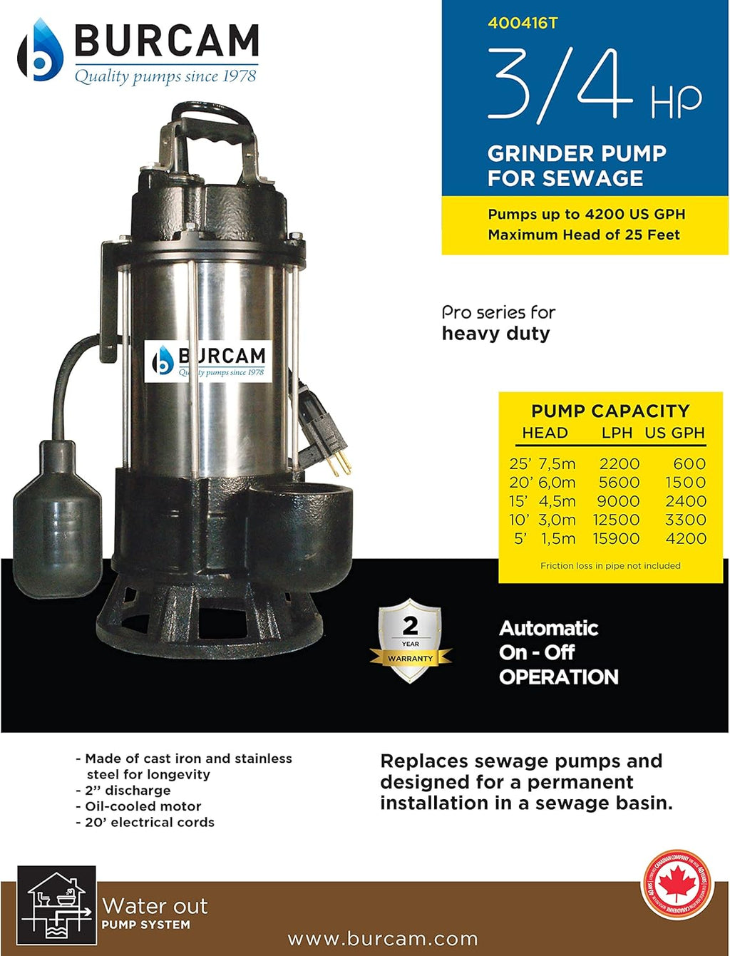 3/4HP Stainless Steel Sewage Grinder Pump S10671