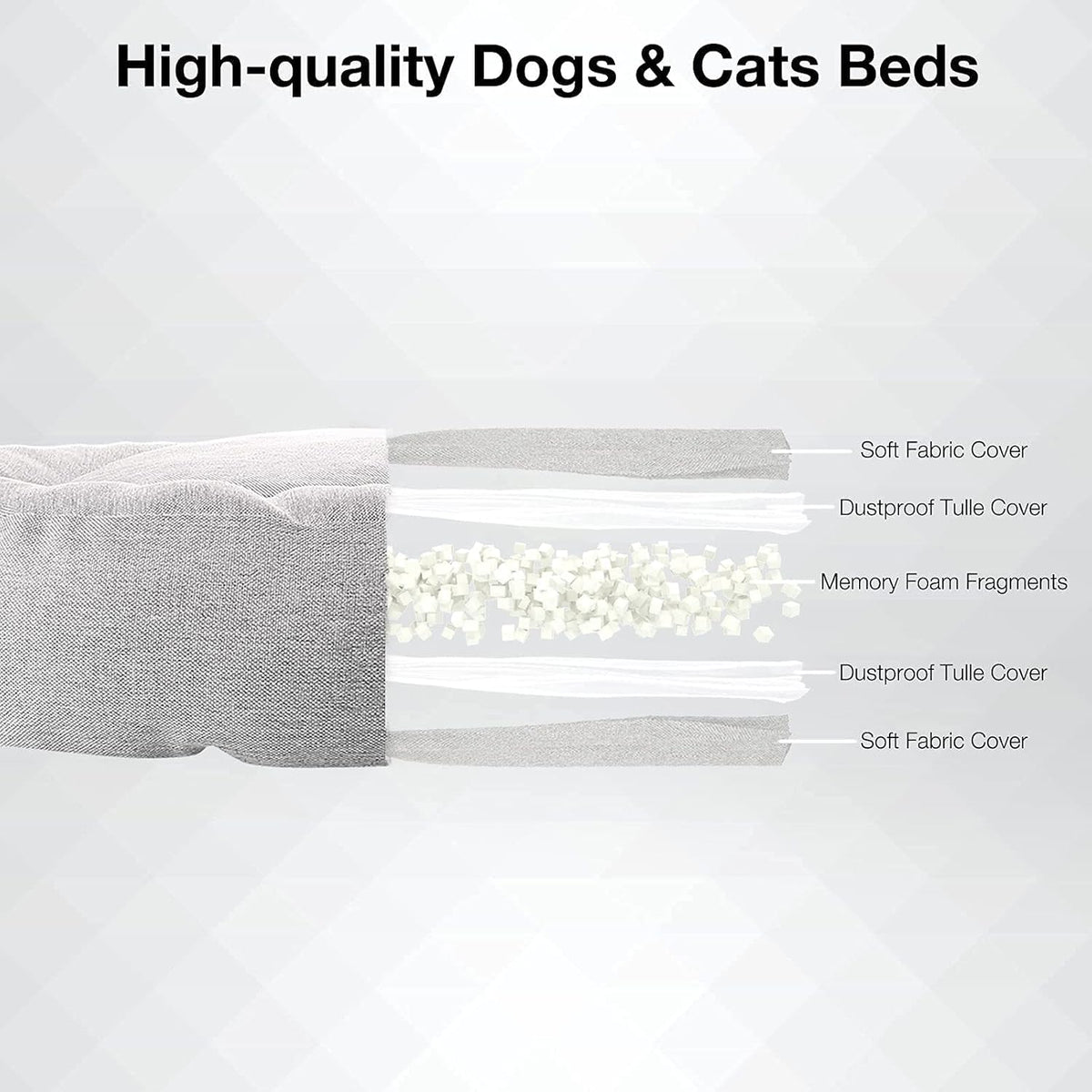 Memory Foam Dog Bed with Removable Washable Pad and Anti-Slip Bottom P218450