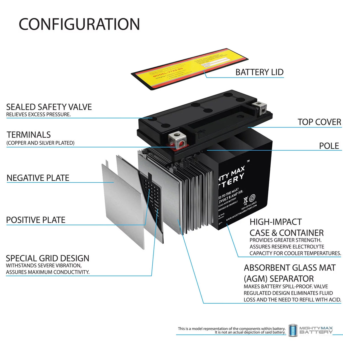 SLA Replacement Battery R899237