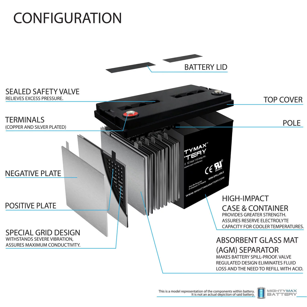 12V 110AH SLA Deep Cycle Battery M8123