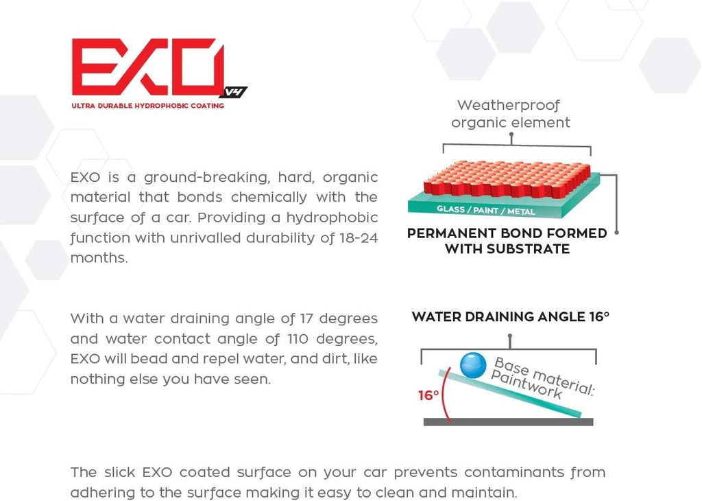 EXO Ultra Durable Hydrophobic Coating v4 (30 milliliters) Pack of 2 P496