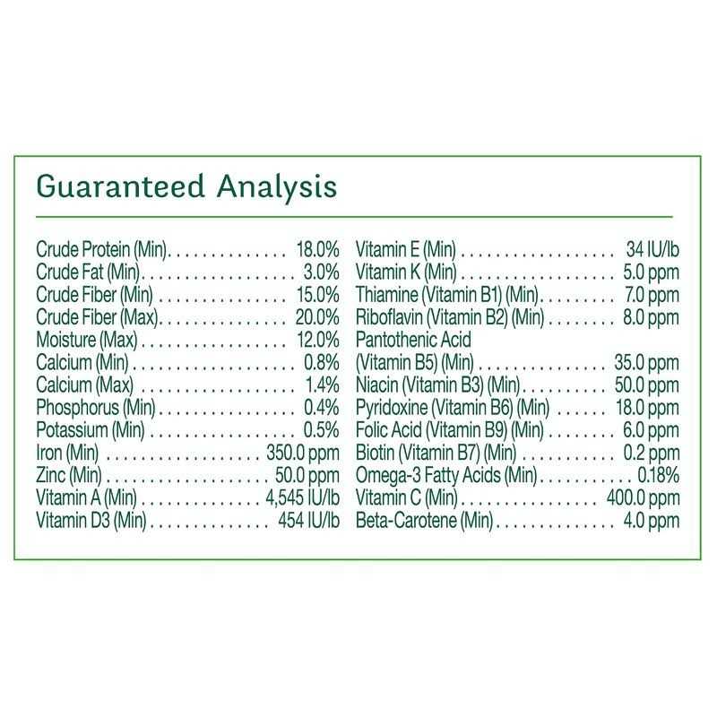 Guinea Pig Advanced Nutrition Diet S21807
